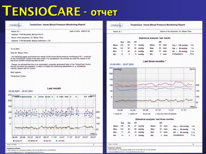 TENSIOCARE - отчет